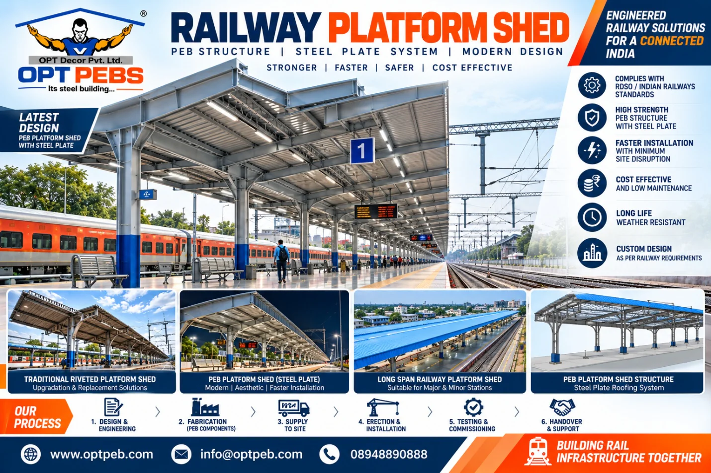Modern Railway Platform Shed in India